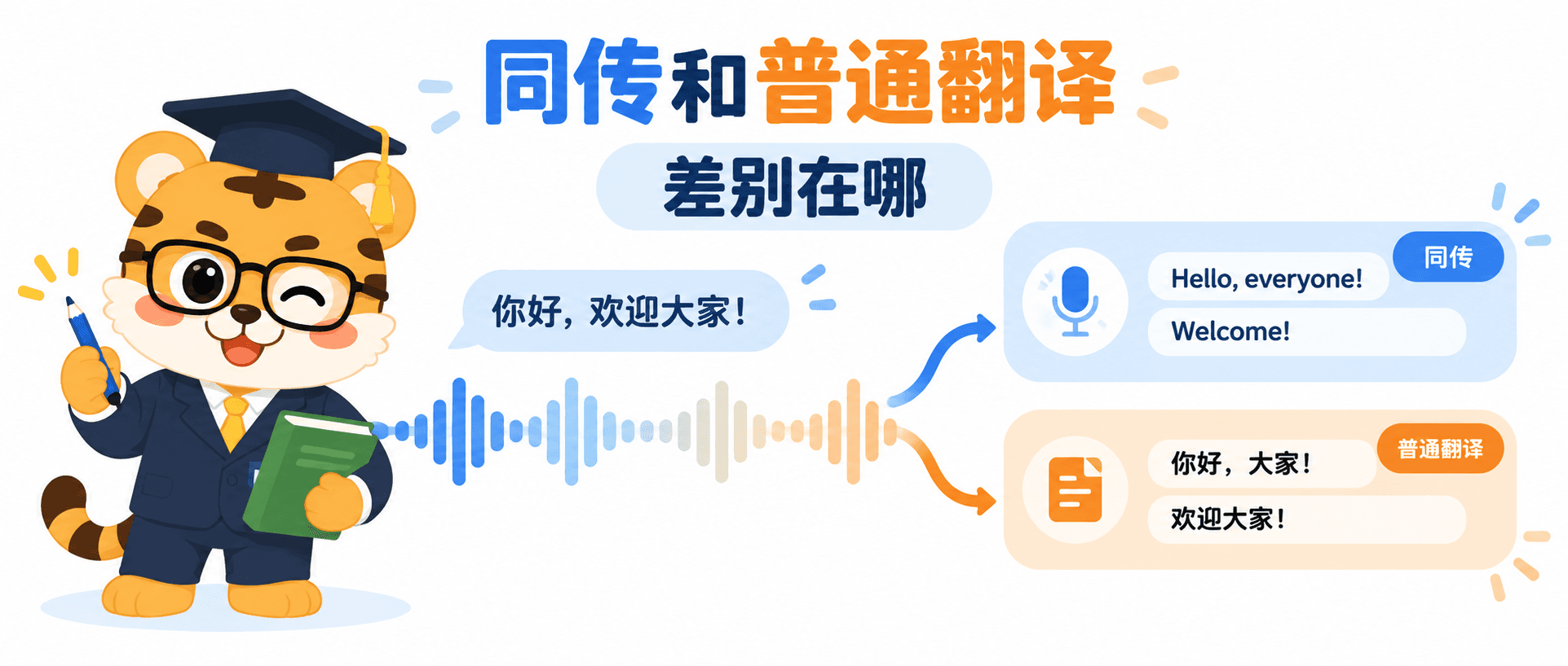 同声传译软件和普通翻译软件有什么区别？3个场景看懂怎么选